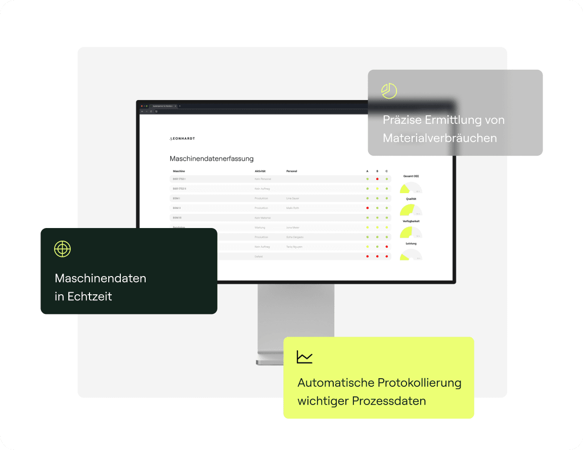 Alle Vorteile unseres MDE-Systems